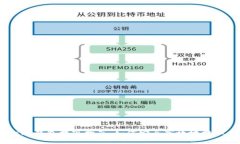 MetaMask 钱包提现指南：如